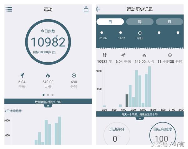 新科技，内置血氧、血压监测功能DuDowatch，又省一笔