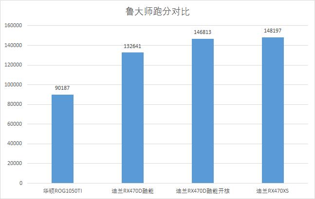 迪兰rx470d酷能4g,迪兰rx4704g