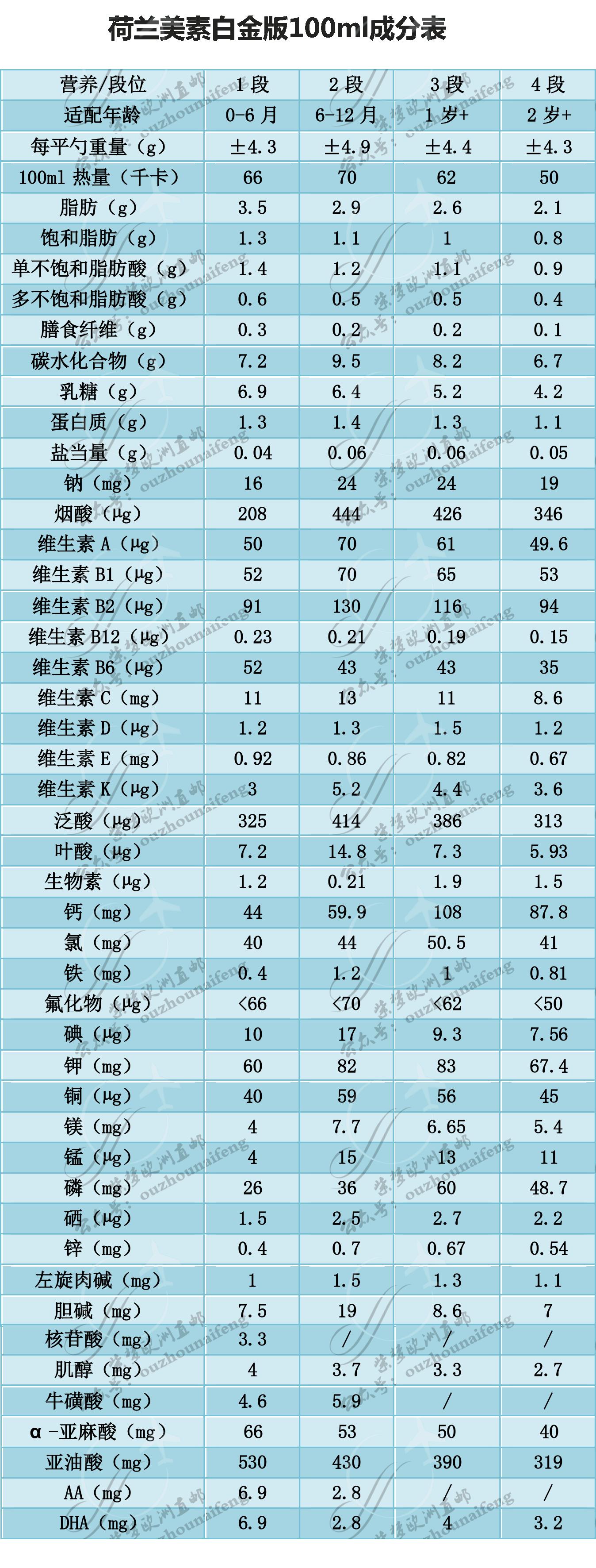 荷兰美素中文说明,荷兰美素金钻版奶粉怎么样