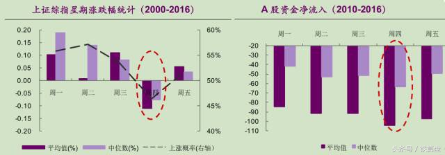 变盘时间和窗口的关系,变盘窗口再次临近