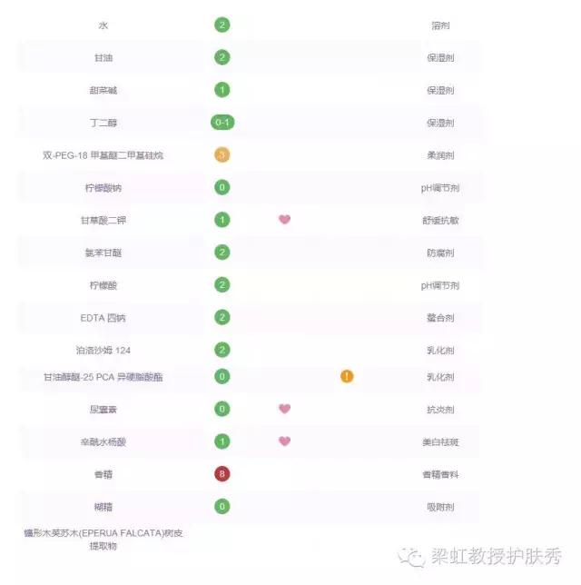 （梁虹护肤）生命不息，战痘不止！