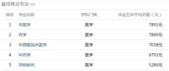 安徽高校工资揭秘,全国高校大学生薪酬榜