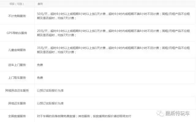 过年租车有哪些坑,过年租车划算吗注意点什么