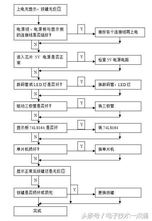 鐢电鐐夌殑鐢佃矾宸ヤ綔鍘熺悊璇﹁В,鐢电鐐変笓鐢ㄩ櫠鐡烽攨宸ヤ綔鍘熺悊