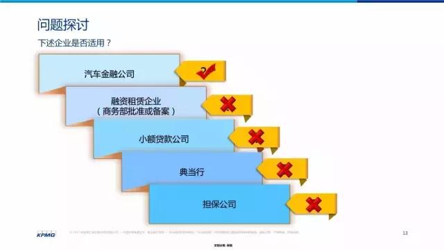 详解金融增值税新规：如何缴纳增值税？计算实务、专家解读