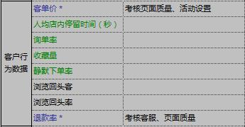 电商团队绩效考核模式探讨,电商仓库管理与员工绩效考核方案