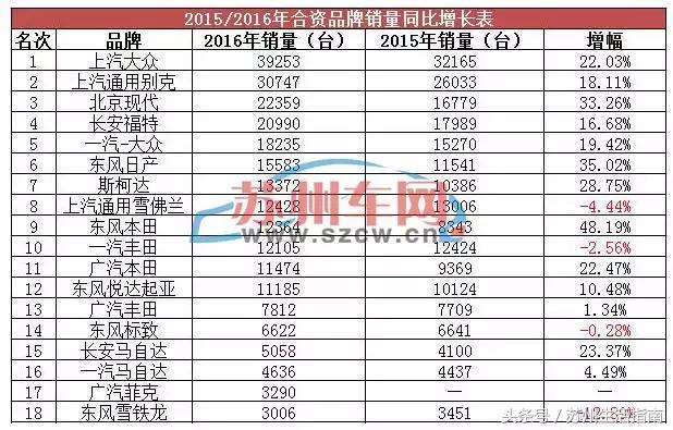苏州2019车型销量,2020卖车全年排行