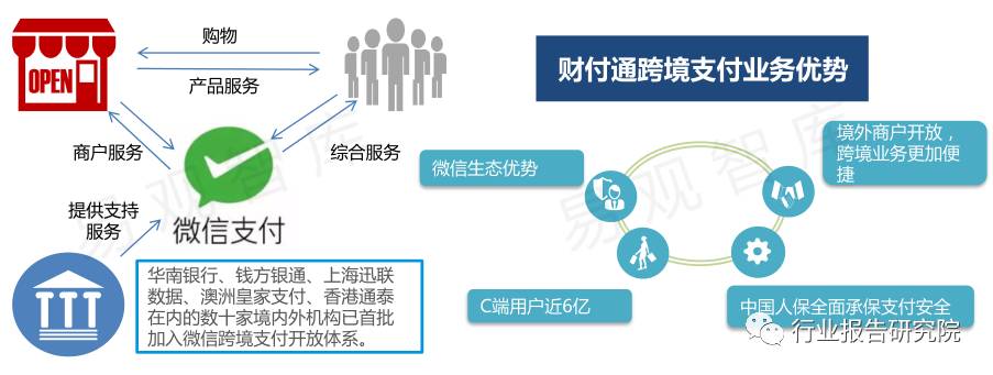 跨境支付的报告,跨境电商支付结算研究论文