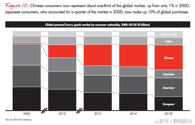 奢侈品模特为什么那么丑 (越贵越丑的奢侈品)