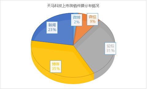 水产利润,水产行业的利润有多少