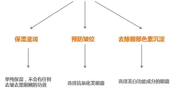 十大公认的最好的眼霜,用过最良心的眼霜是哪一款