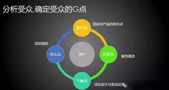 线上文体活动策划方案大全,旅游景点线上运营活动策划方案