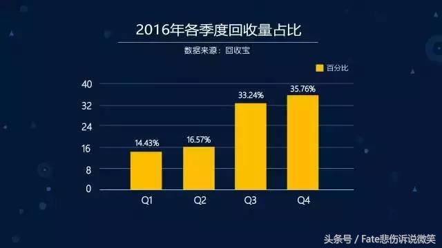 安卓手机为什么不保值,安卓旗舰机和苹果哪个保值