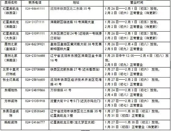 一般家具卖场过年什么时候放假,城外诚家居广场春节放假