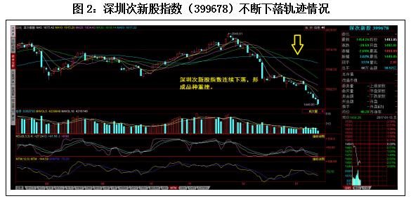 和信投资后市变化,和信投顾怎么样