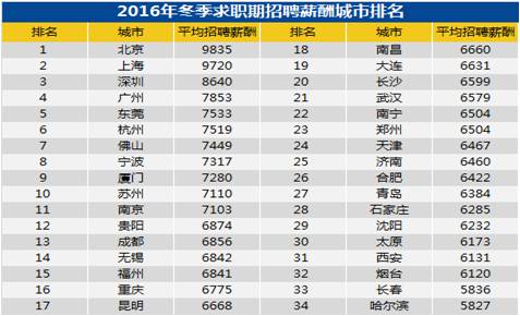 鍖椾含鏄ヨ妭宸ヨ祫,鍦ㄥ寳浜綘鐨勫伐璧勫灏戦挶