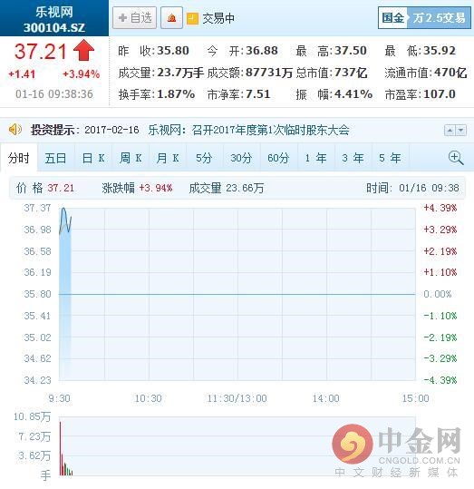 乐视停牌,乐视复牌