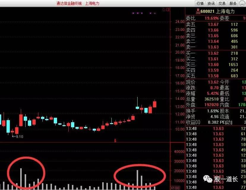 真正的炒股高手不会在网上说话,真正炒股厉害的人