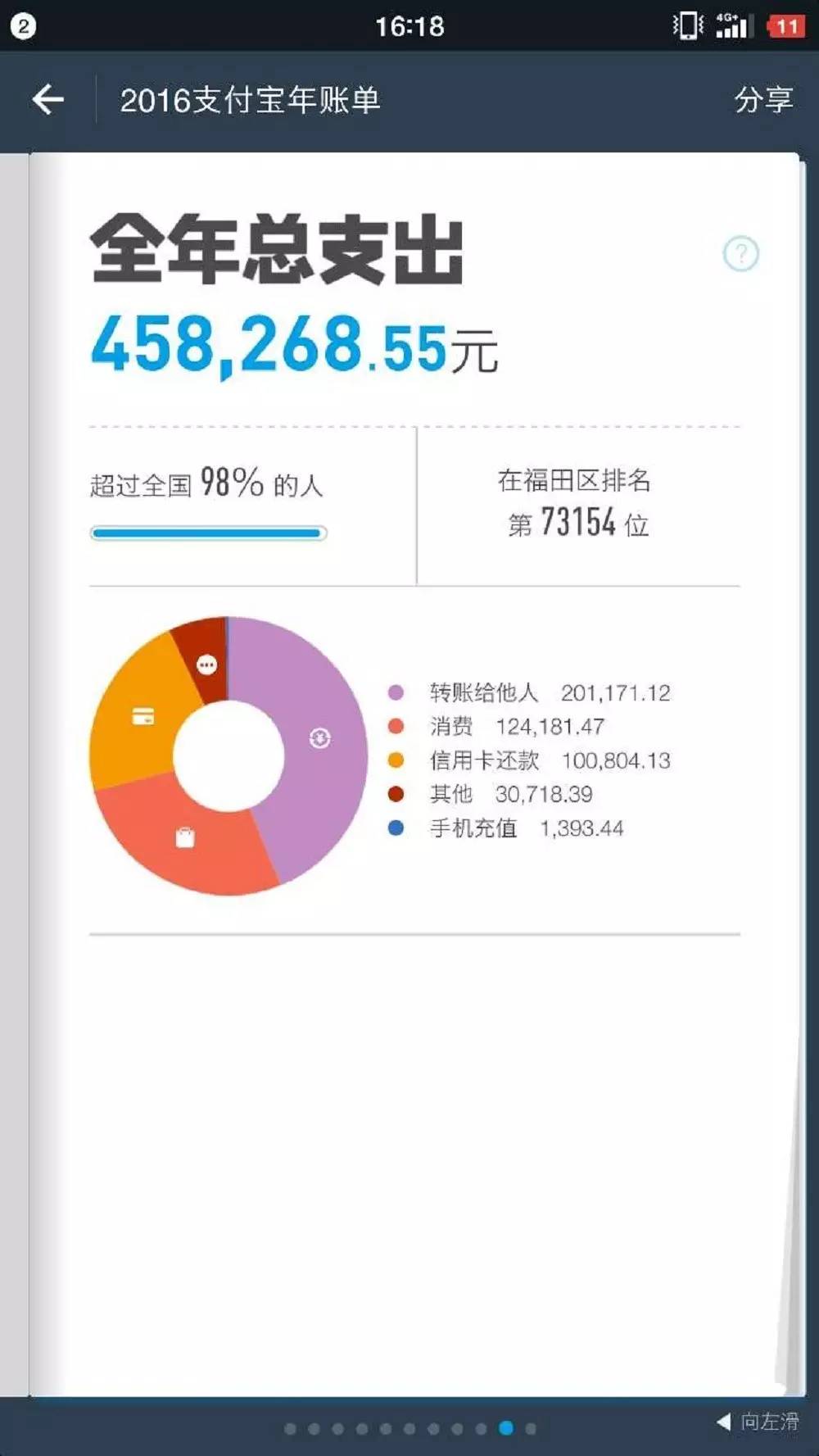 一年的账单明细,一年的明细账单