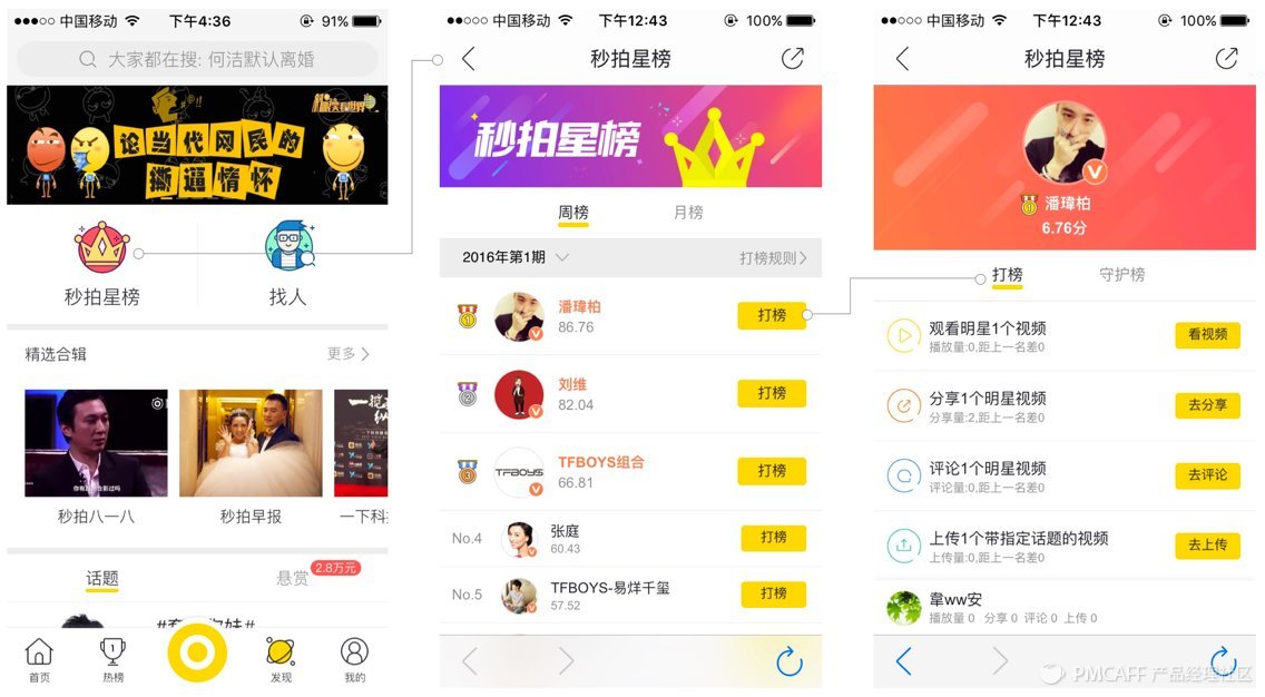 秒拍短视频日活,4100万用户日活