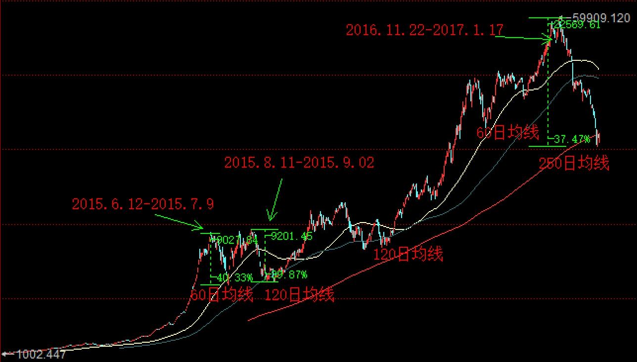 如何分析次新股基本面,如何选择次新股且涨得不多