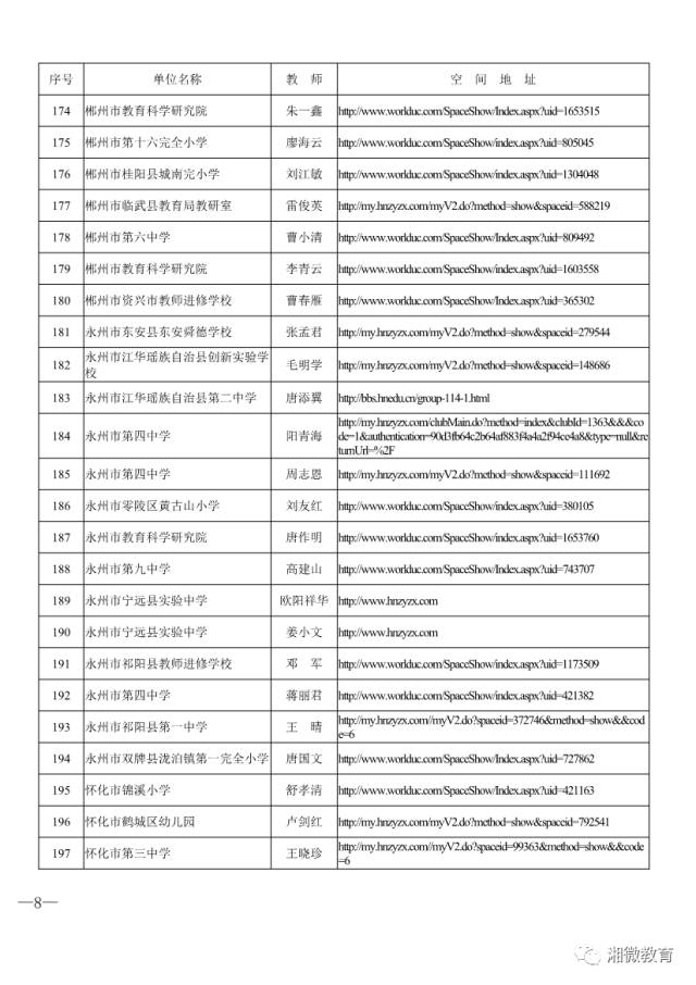 湖南省教育信息化融合应用示范区,教育信息化发明创新奖