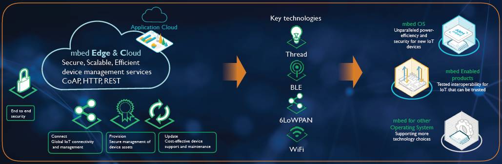 「干货」边缘计算将在2017年大行其道，细数其中的价值、机遇与挑战！