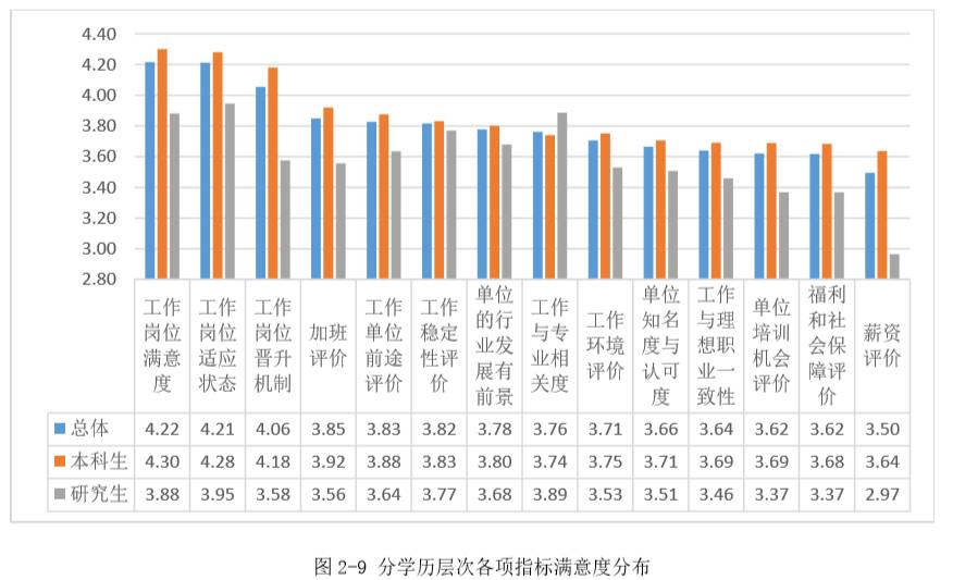 重磅｜湘潭大学2016年毕业生就业质量报告出炉！