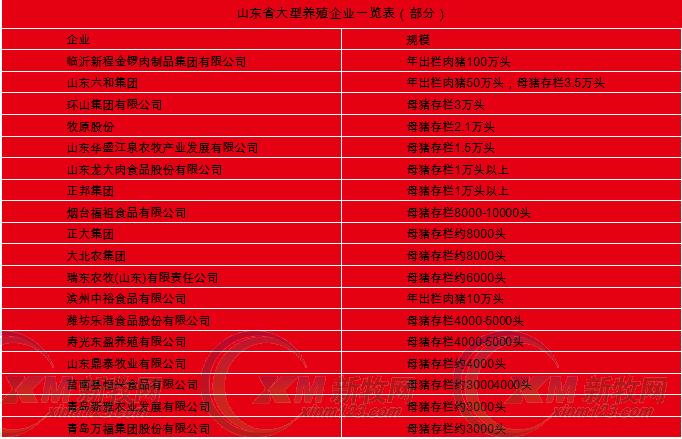 山东养猪企业排名,山东养猪企业30排名