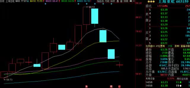 北化股份未来十倍牛股,北化股份大涨逻辑