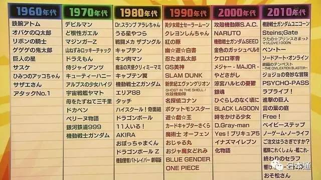 100部童年日本动画片,盘点80后童年最佳十大日本动画