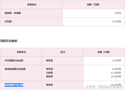 手账里的日本大学（八）九州大学