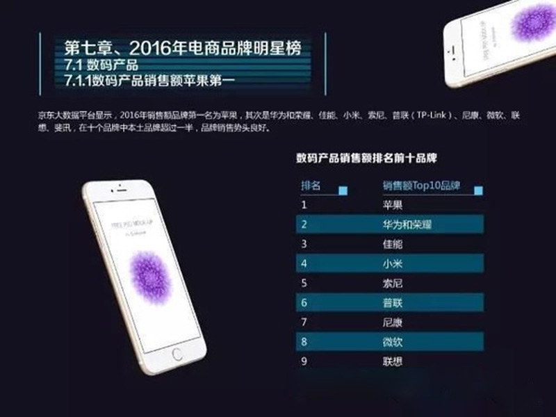 国产主流手机厂商有哪几家,中国现有几家国产手机厂商