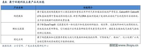 世界最优秀的防划玻璃面板供应商美国康宁玻璃百年传奇