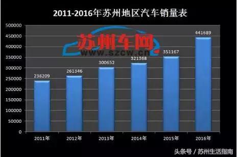 苏州2019车型销量,2020卖车全年排行