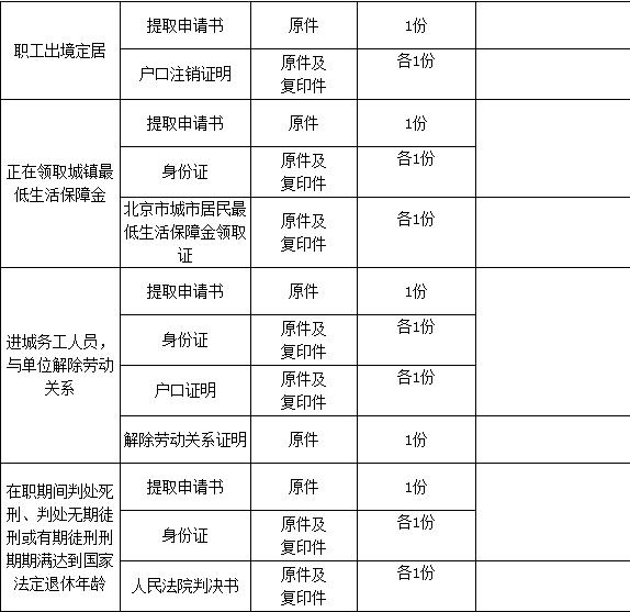 如何提取住房公积金北京,如何提取住房公积金支付房租