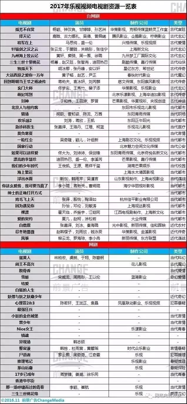 优酷腾讯爱奇艺哪家的会员划算,爱奇艺腾讯视频优酷哪个会员好