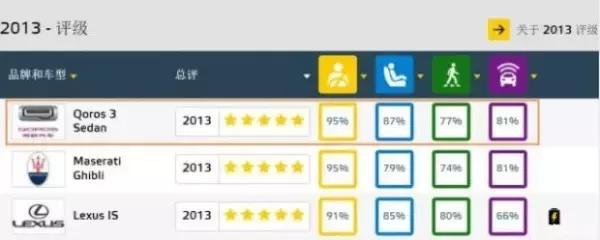 c-ncap碰撞测试皮卡,c-ncap碰撞测试标致