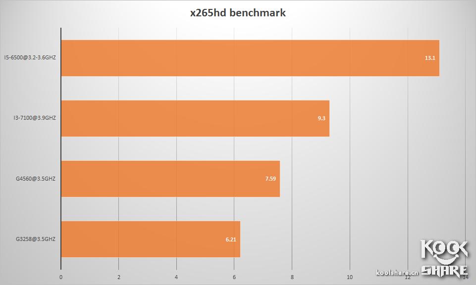 intelpentiumcpug4560,intelpentiumg2030怎么样