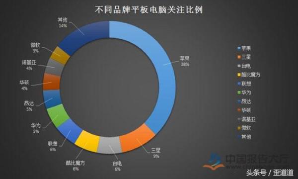 平板电脑市场一季度显现复苏迹象,平板电脑生产力的体现