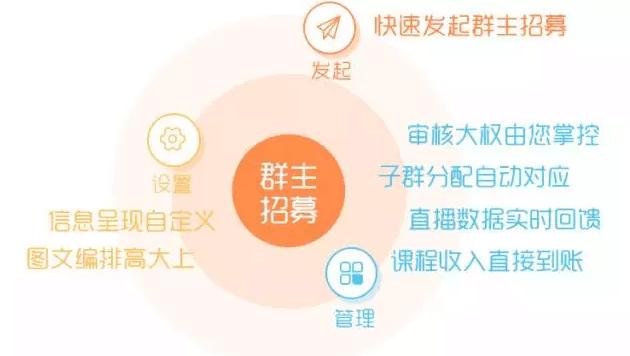 微信多群直播小助手,微信多群同步直播系统