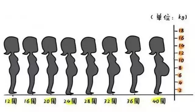 怀孕不小心打了瘦脸针会有影响吗,有没有孕妇打瘦脸针的