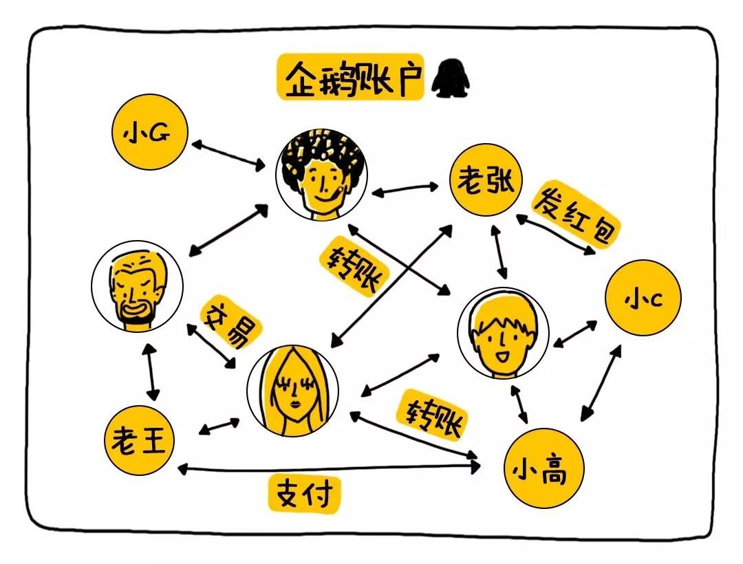 支付宝怎么免费转账不收手续费,支付宝怎样转账给别人不收手续费