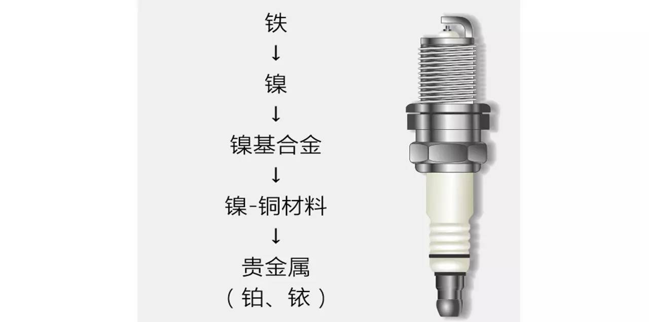 三元催化行业能赚钱吗,三元是干嘛的