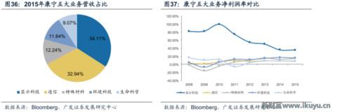 世界最优秀的防划玻璃面板供应商美国康宁玻璃百年传奇
