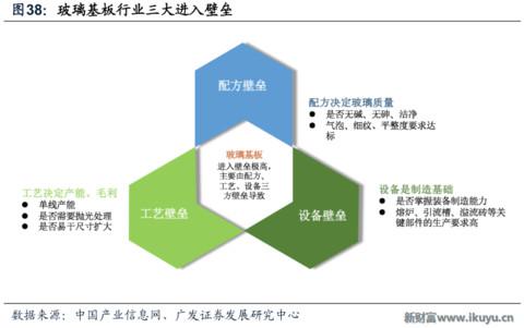 世界最优秀的防划玻璃面板供应商美国康宁玻璃百年传奇