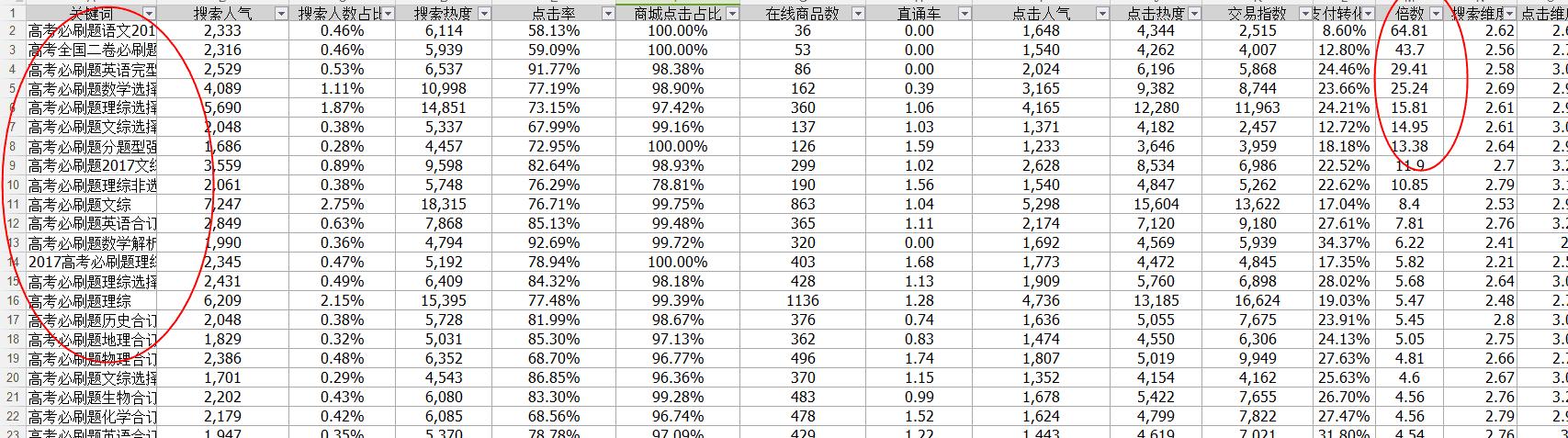 淘宝改标题快速,快速做淘宝标题软件