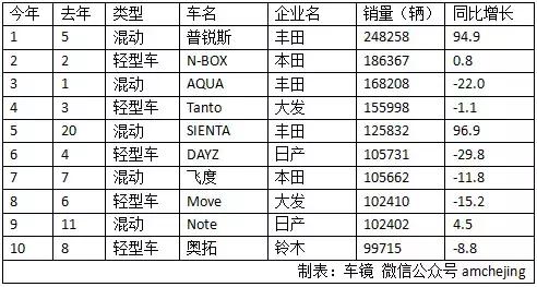 日本人最喜欢的车是普锐斯中国该向日本学习什么