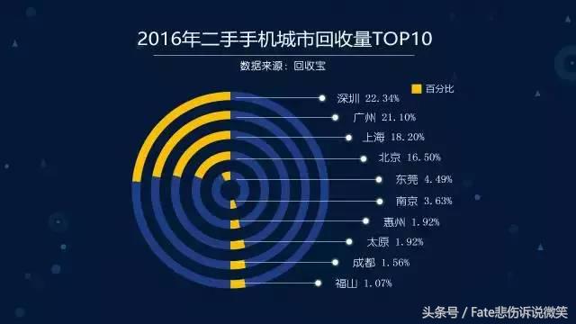 安卓手机为什么不保值,安卓旗舰机和苹果哪个保值