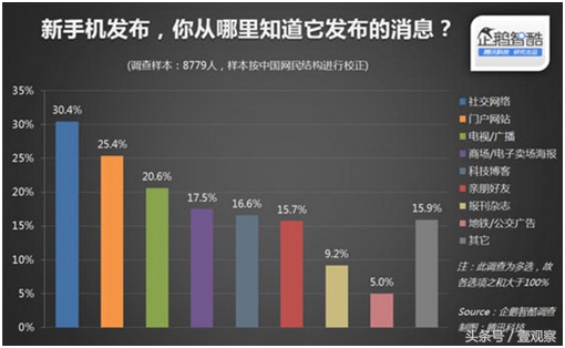 鸡年春节国内外手机厂商集体发微博红包为哪般?